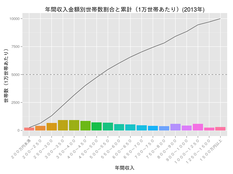 鹿児島県 鹿児島市の消費支出 二人以上の世帯 農林漁家世帯を含む